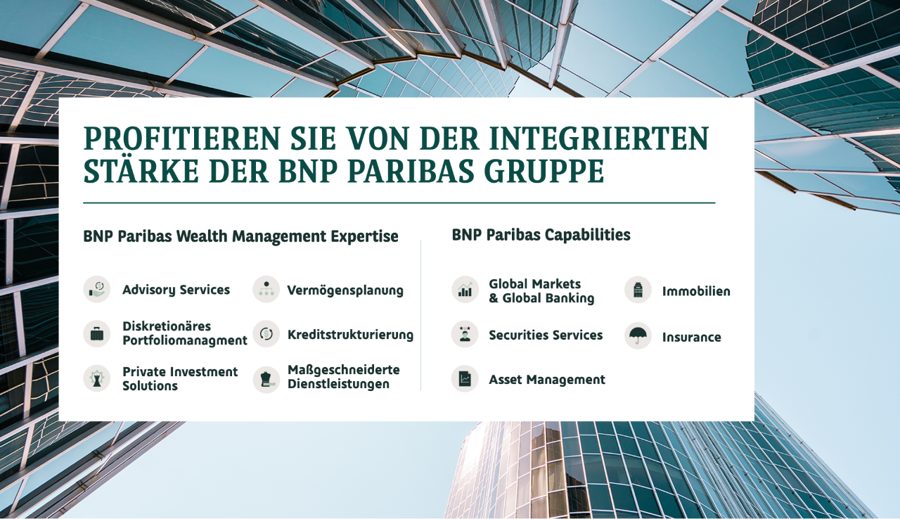 BNP Paribas Wealth Management Expertise
